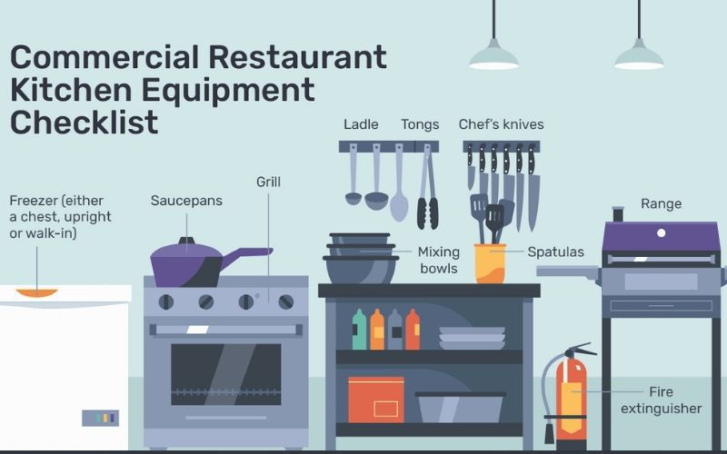 Kitchen Equipment & Supply Software Restaurant Equipment Distributio